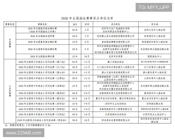 2026年全国锦标赛比赛时间安排及注意事项